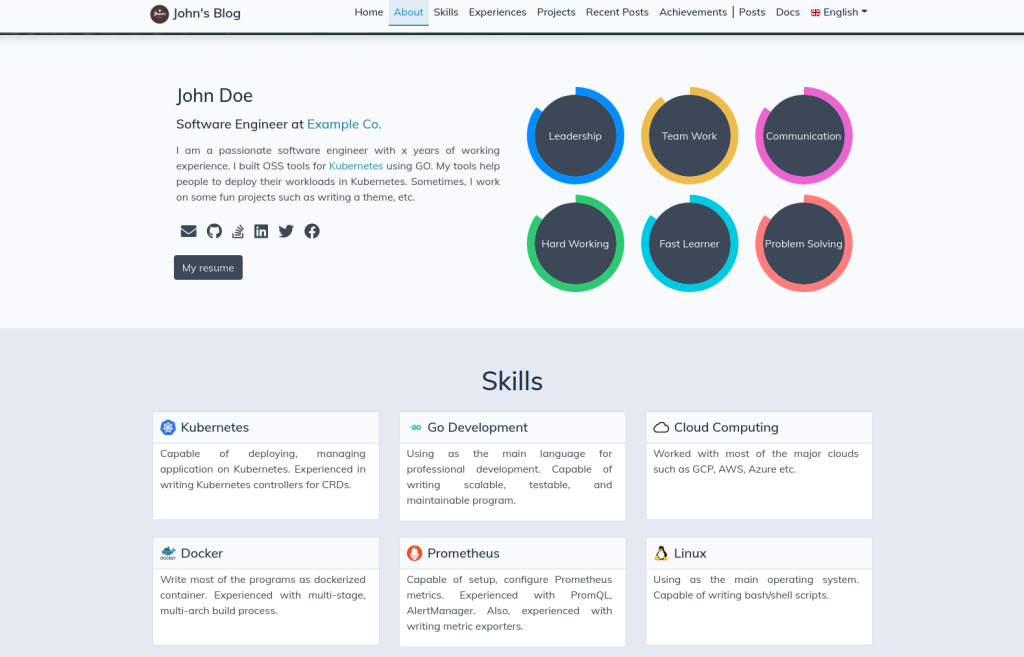 Example personal blog webpage featuring an "About" section detailing "John Doe" as a Software Engineer at "Example Co." with skills in Kubernetes, Go Development, Cloud Computing, Docker, Prometheus, and Linux. Includes icons for leadership, teamwork, communication, hard work, fast learning, and problem-solving, as well as contact icons and a link to the resume.